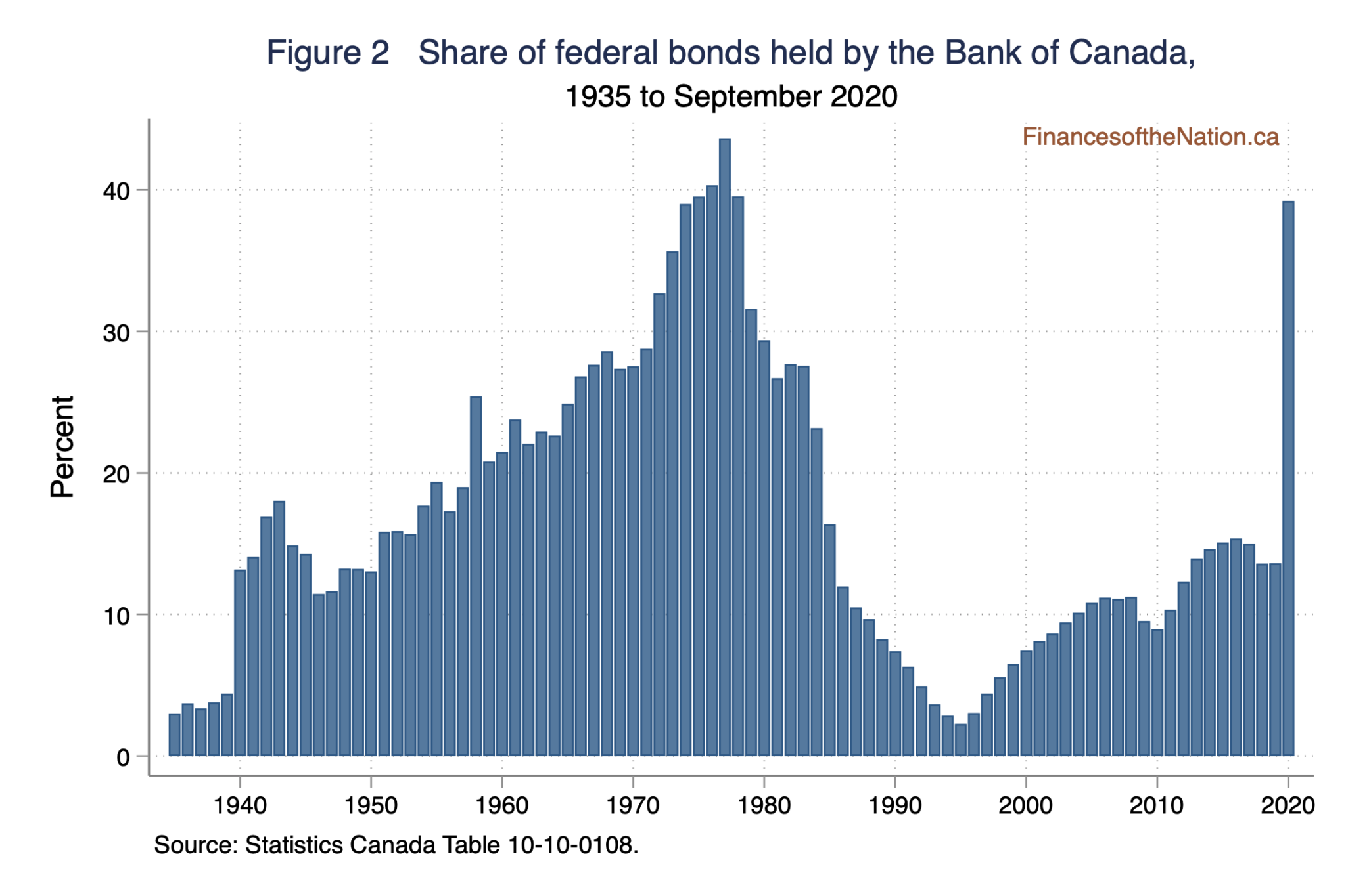 Is Canada’s Federal Debt a Cause for Concern? Finances of the Nation