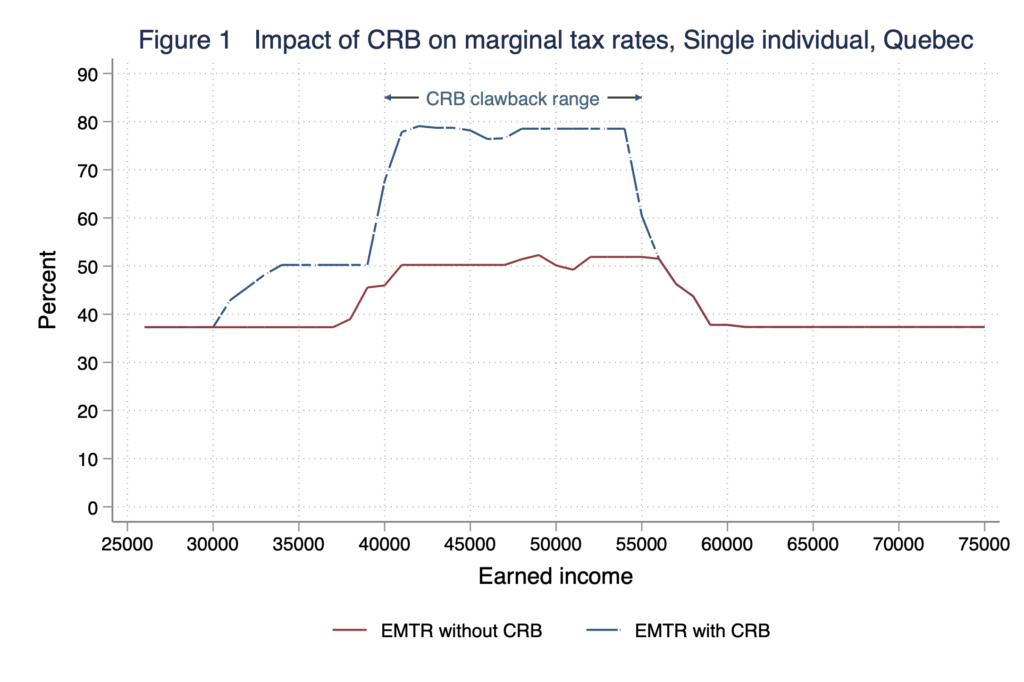 Marginal Tax Rates 2024 Canada