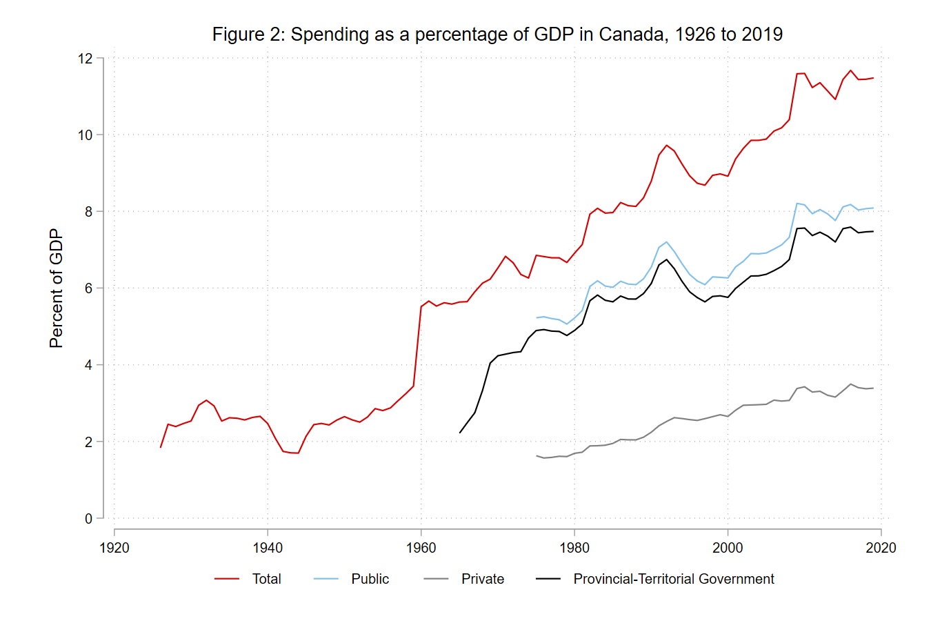 Canada is a big spender on health care but we lag behind countries in ...