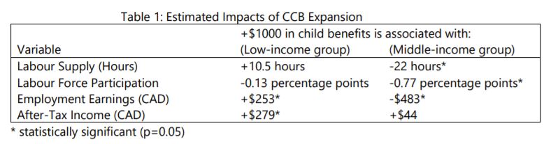 estimated impact of ccb expansion