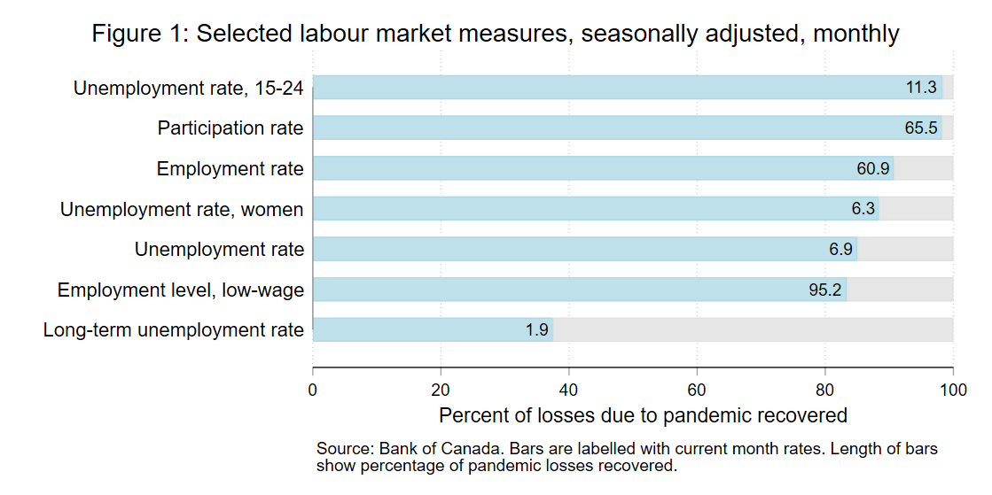 Canada’s new wage subsidies Better targeted, or just better hidden