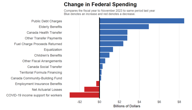 Key Insight from the Latest Federal Fiscal Monitor – Finances of the ...