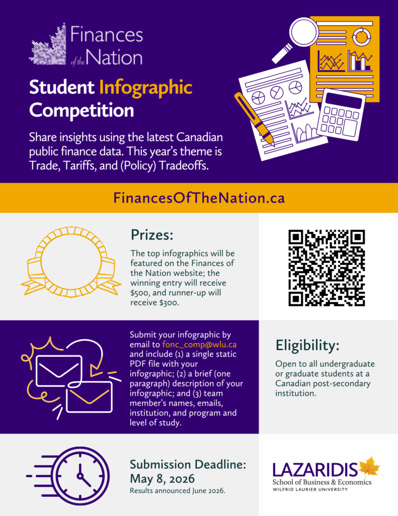 The 2025/26 Student Infographic Competition – Finances of the Nation